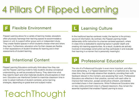 4 Pillars & 11 Indicators Of Flipped Learning | Information and digital literacy in education via the digital path | Scoop.it