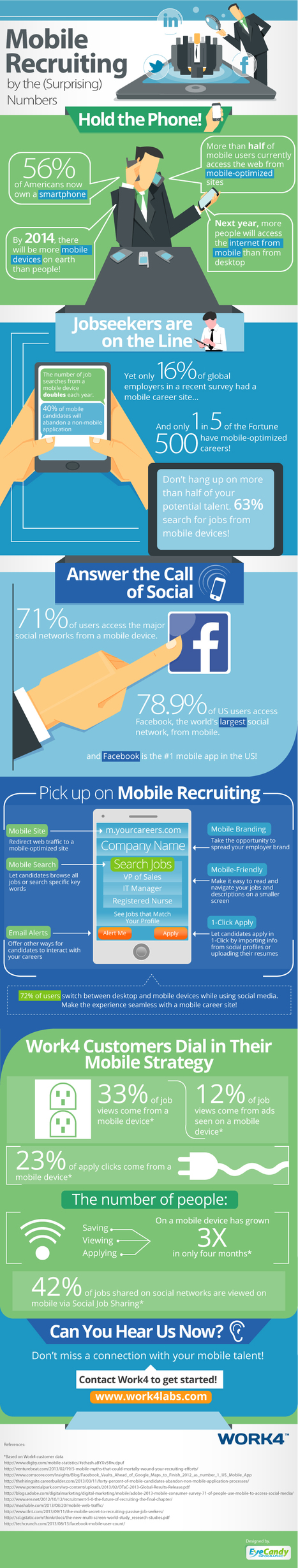 Social Employment Recruiting Goes Mobile | Teaching Business Communication and Employment | Scoop.it