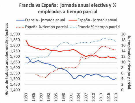 Reflexiones sobre la jornada laboral de 4 días – | Evaluación de Políticas Públicas - Actualidad y noticias | Scoop.it