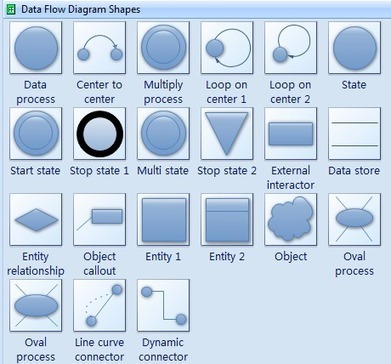 15+ Useful Tools For Creating Flow Diagrams | Developer Resources | Scoop.it