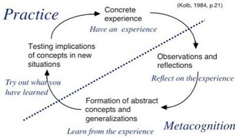 Students Reflect on Their Own Learning | Edudemic | Eclectic Technology | Scoop.it