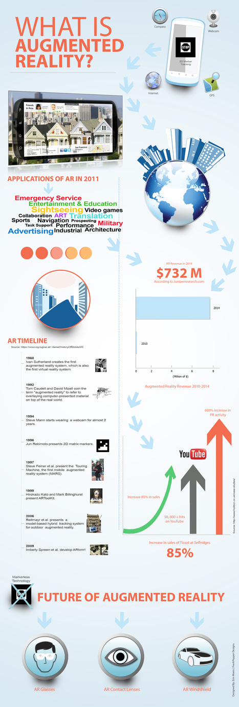 AR infographic - A one time thing! | La "Réalité Augmentée" (Augmented Reality [AR]) | Scoop.it