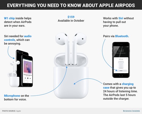 REVIEW: Apple's new AirPods are a mixed bag | Technology Report - Changing Our World | Scoop.it