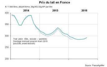 Indicateurs CNIEL, octobre 2016 - Actualité - Info CNIEL | Actualités de l'élevage | Scoop.it