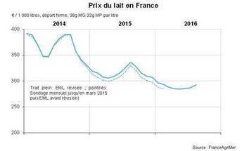 Indicateurs CNIEL, octobre 2016 - Actualité - Info CNIEL | Lait de Normandie... et d'ailleurs | Scoop.it