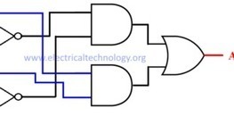 Combinational Digital Circuits Archives | tecno4 | Scoop.it