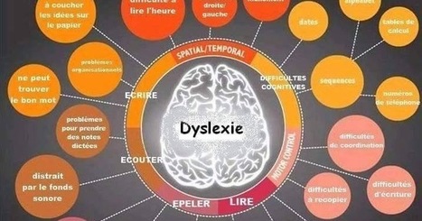 Cartes informatives pour comprendre les défis mais aussi les potentialités des #DYS: dyslexie et dyscalculie (1/2) | Pédagogie & Technologie | Scoop.it