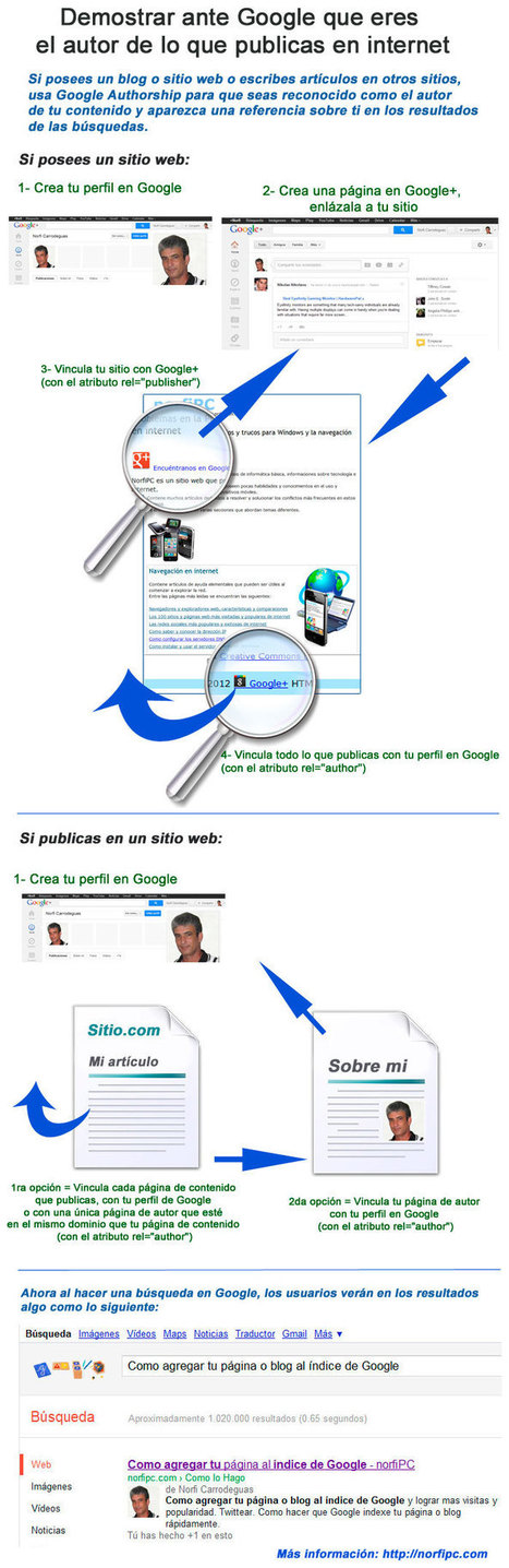 Demostrarle a Google que eres el autor de lo que publicas en internet | #TRIC para los de LETRAS | Scoop.it