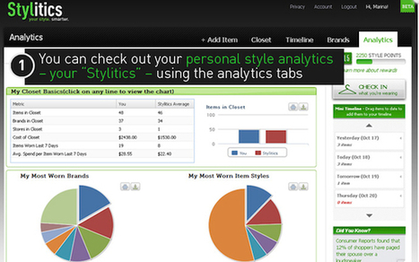 Stylitics: An Analytics Dashboard for Your Closet | Communications Major | Scoop.it