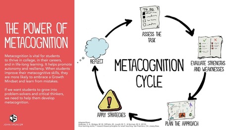 Five Ways to Boost Metacognition In the Classroom | blended learning | Scoop.it