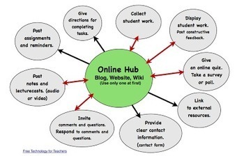 Creating Blogs and Websites | Information and digital literacy in education via the digital path | Scoop.it