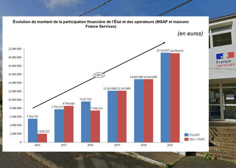 Le Sénat propose de porter le financement des maisons France services à 50.000 euros | Veille juridique du CDG13 | Scoop.it