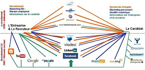 Le recrutement 2.0 change avec les nouveautés LinkedIn | Web tourisme | Scoop.it