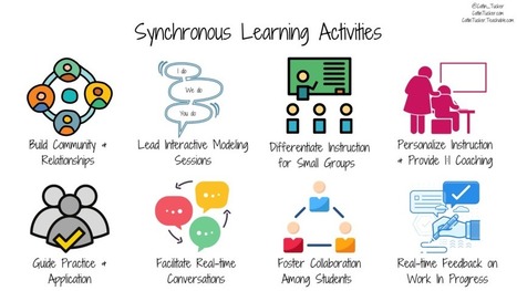 Asynchronous vs. Synchronous: How to Design for Each Type of Learning  via Catlin Tucker | E-Learning-Inclusivo (Mashup) | Scoop.it
