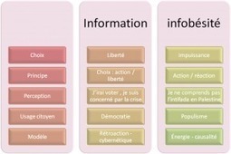 Infographie : notre perception du monde, par l’information | Information, communication et stratégie | Scoop.it