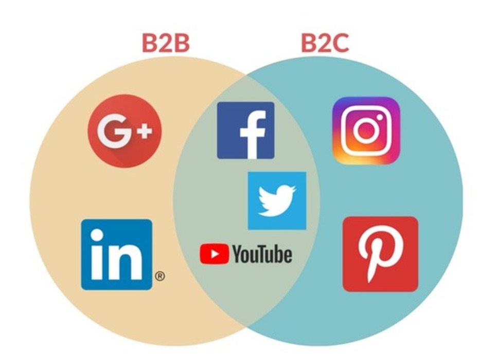 How to analyse and measure social content performance | Marketing de contenidos, artículos seleccionados por Eva Sanagustin | Scoop.it