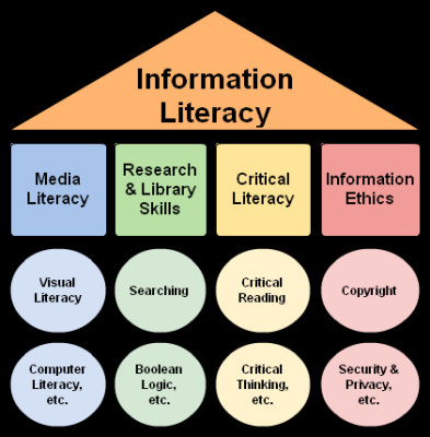 Information Abundance and Its Implications for Education | Eclectic Technology | Scoop.it