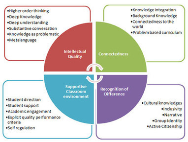Cybergogue: A Critique of #Connectivism as a Learning Theory | Education 2.0 & 3.0 | Scoop.it