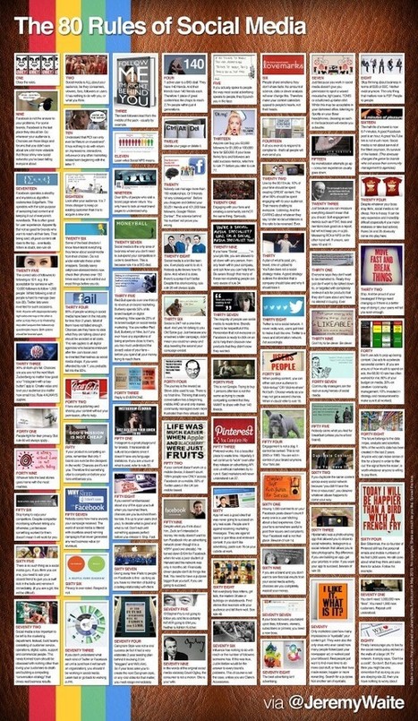 Una infografía que nos muestra las 80 reglas del social media | Utilización de Twitter la Educación | Scoop.it