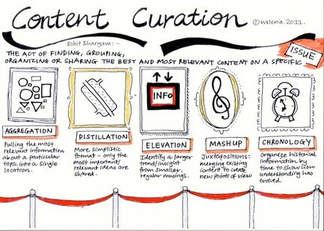 9 Ways to use Content Curation Tools in the Classroom | Emerging Education Technologies | iPads, MakerEd and More  in Education | Scoop.it