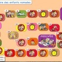 TBI / TNI | ASTUTICE EN FLE | Scoop.it
