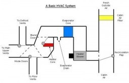 HVAC Systems Last Longer with Regular Maintenance | Daily Magazine | Scoop.it