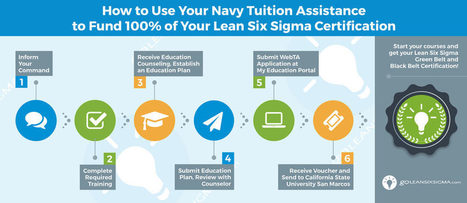 Lean Six Sigma for the Navy | Lean Six Sigma Green Belt | Scoop.it