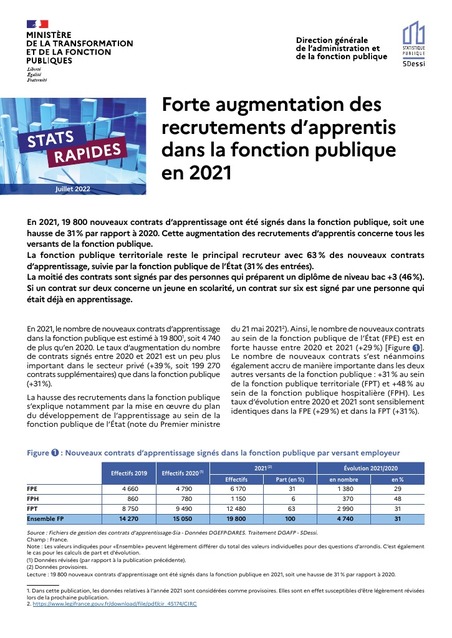 Forte augmentation des recrutements d’apprentis dans la fonction publique en 2021 | Veille juridique du CDG13 | Scoop.it