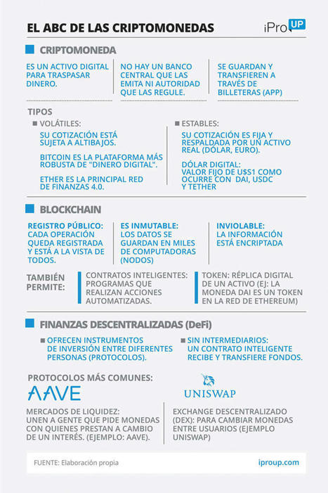 &iquest;Se viene la ley de criptomonedas?: los bancos se preparan para operar con estos activos y ofrecer nuevos servicios | Educaci&oacute;n Siglo XXI, Econom&iacute;a 4.0 | Scoop.it