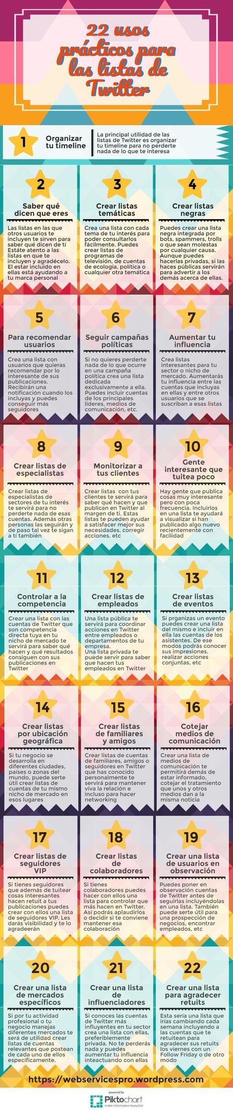 22 Usos pr&aacute;cticos para las listas de Twitter #infografia #infographic #socialmedia | Redes Sociales_aal66 | Scoop.it