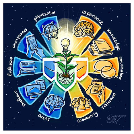 Well said. Education must be co-created (educational leaders, teachers… | Subha Ramani | Notebook or My Personal Learning Network | Scoop.it