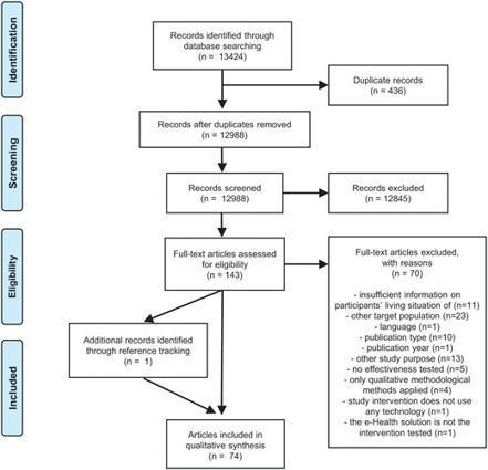 Effectiveness of e-Health Solutions for Aging With Cognitive Impairment: A Systematic Review | The Gerontologist | Oxford Academic | ICTs and Ageing | Scoop.it
