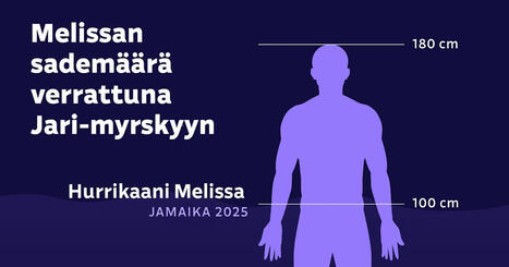 Melissa-hurrikaani sataa napaan asti, Jari nilkkoihin – vertaa kahden myrskyn voimaa | Ulkomaat | Yle | 1Uutiset - Lukemisen tähden | Scoop.it