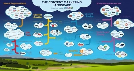 A snapshot of the Content Marketing Landscape of 2013 | Daily Magazine | Scoop.it