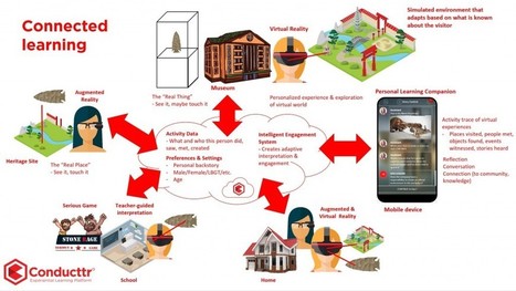 Connected Museums and Connected Learning [#Transmedia] | Transmedia: Storytelling for the Digital Age | Scoop.it