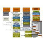A One-Stop Guide to Traditional and Modern Managerial Accounting Concepts and Approaches◄Click here | Basic Accounting Concepts | Scoop.it