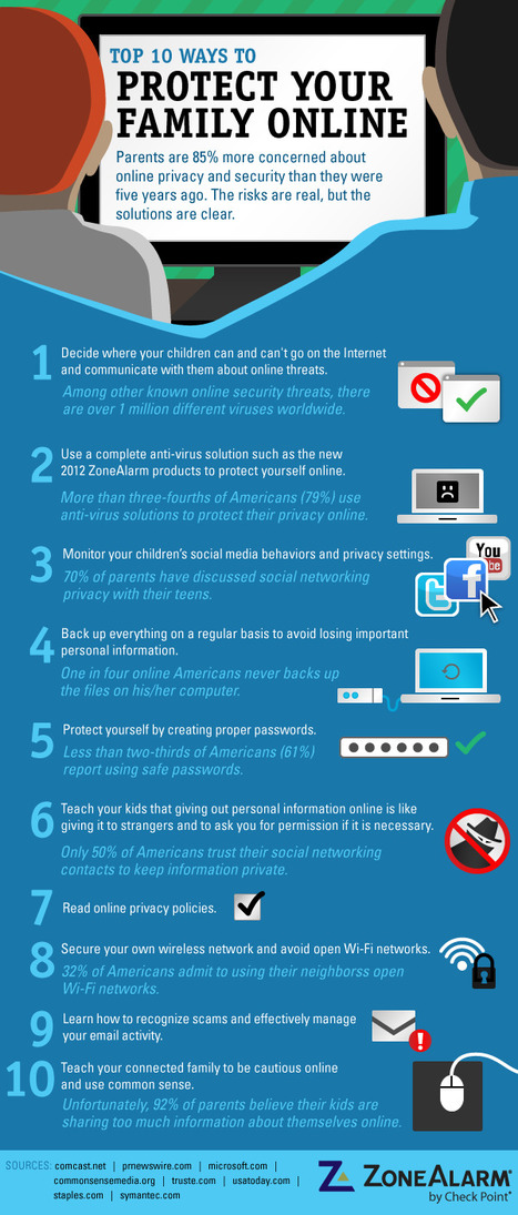 10 façons de protéger sa famille sur Internet | Time to Learn | Scoop.it