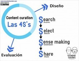 content curation | content curator | marketing contenidos | Seo, Social Media Marketing | Scoop.it