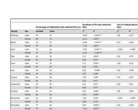 Substrate Marking by an Invasive Ladybeetle: Seasonal Changes in Hydrocarbon Composition and Behavioral Responses | Insect Archive | Scoop.it