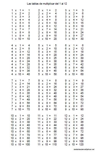 Tablas de multiplicar del 1 al 12 para imprimir