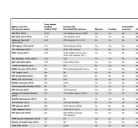 Grant Application Review: The Case of Transparency | Notebook or My Personal Learning Network | Scoop.it
