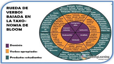 ¿Sabes que es la taxonomía de Bloom y como aplicarla al elearning? - CREATINGLEARNING.COM | Educación Siglo XXI, Economía 4.0 | Scoop.it