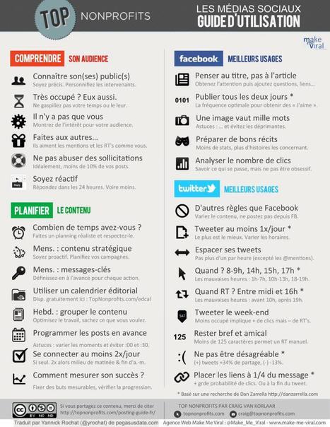 Check List pour une pr&eacute;sence en ligne efficace | CoreTech | Scoop.it
