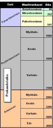 Geologia ja aika – Geologia.fi | 1Uutiset - Lukemisen tähden | Scoop.it