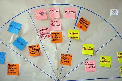 New Tactics | Spectrum of Allies (Training for Change) | Networked Nonprofits and Social Media | Scoop.it