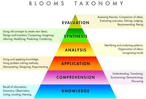 Learning Objectives: GOAL!?! | Educación a Distancia y TIC | Scoop.it