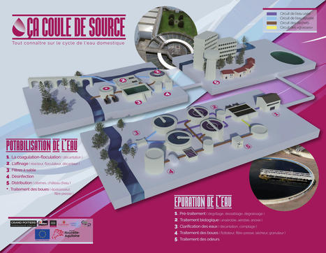 LES JOURN&Eacute;ES MONDIALE DE L&rsquo;EAU | Espace Mend&egrave;s France : culture & m&eacute;diation scientifiques | Espace Mendes France | Scoop.it