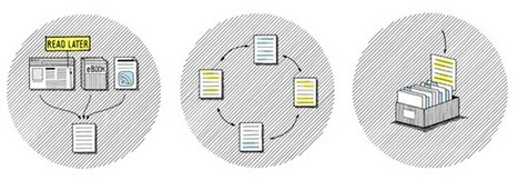 dotdotdot - Turn digital reading into knowledge. | Peer2Politics | Scoop.it