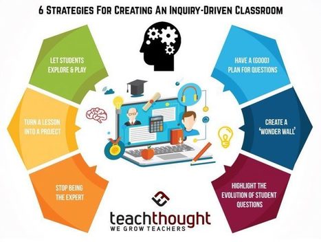 6 Strategies For Creating An Inquiry-Driven Classroom | Modern Education | iPads, MakerEd and More  in Education | Scoop.it