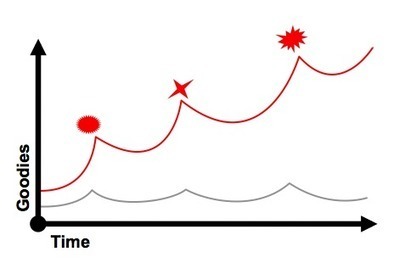 Seven critical elements of a great content brief | Velocity Partners | Tampa Florida Public Relations | Scoop.it